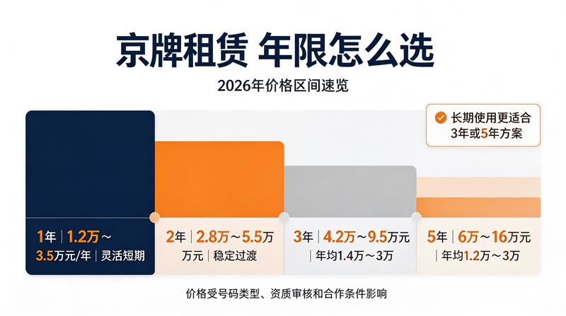车辆租赁合同流程